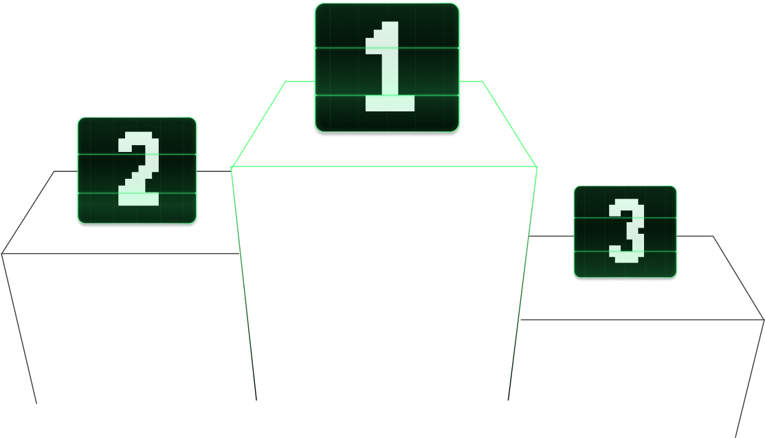 Leaderboard Rankings